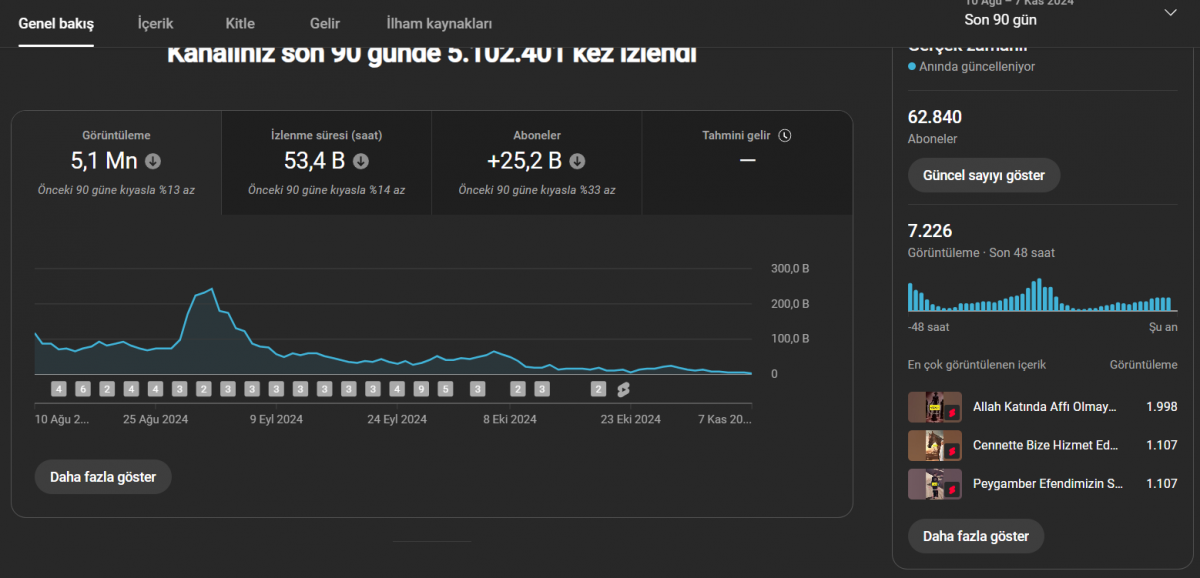 63k organik dini konsept shorts kanalı uyguna +katıl açık