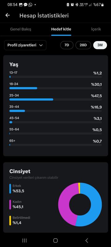 Gerçek 27bin takipçili , reklam verme açık, mavi tikli twitter