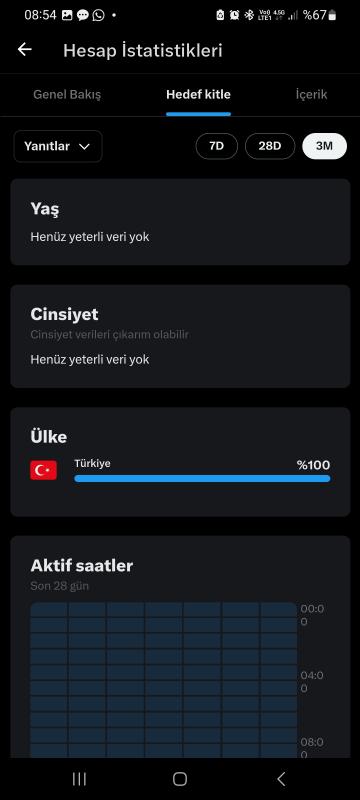 Gerçek 27bin takipçili , reklam verme açık, mavi tikli twitter