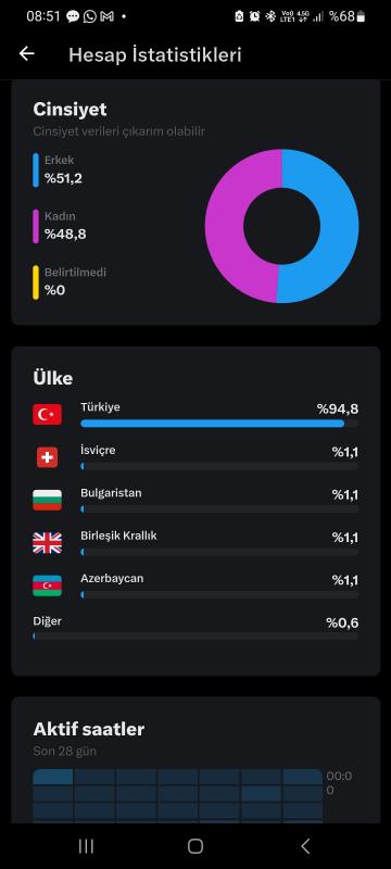 Gerçek 27bin takipçili , reklam verme açık, mavi tikli twitter