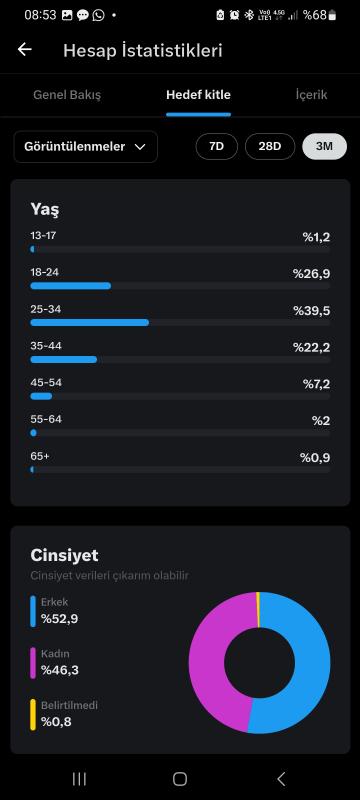 Gerçek 27bin takipçili , reklam verme açık, mavi tikli twitter