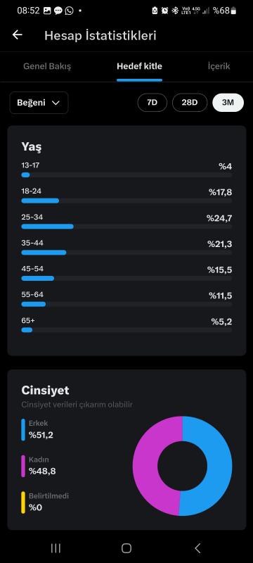 Gerçek 27bin takipçili , reklam verme açık, mavi tikli twitter