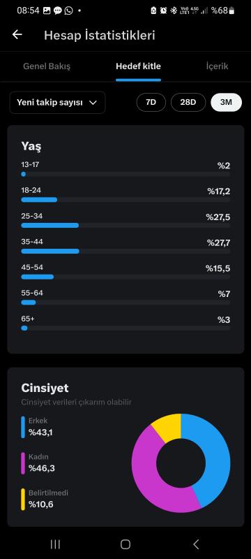 Gerçek 27bin takipçili , reklam verme açık, mavi tikli twitter