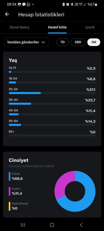 Gerçek 27bin takipçili , reklam verme açık, mavi tikli twitter