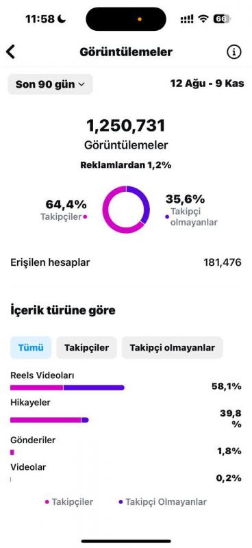 Efsane motivasyon sayfası ucuzdan gidiyor