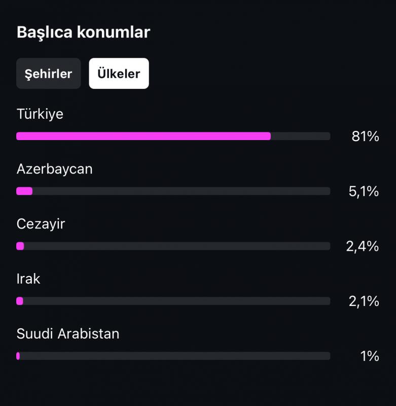 ✅ %80 türk %78 bayan takipçili ilk mailli instagram hesabı