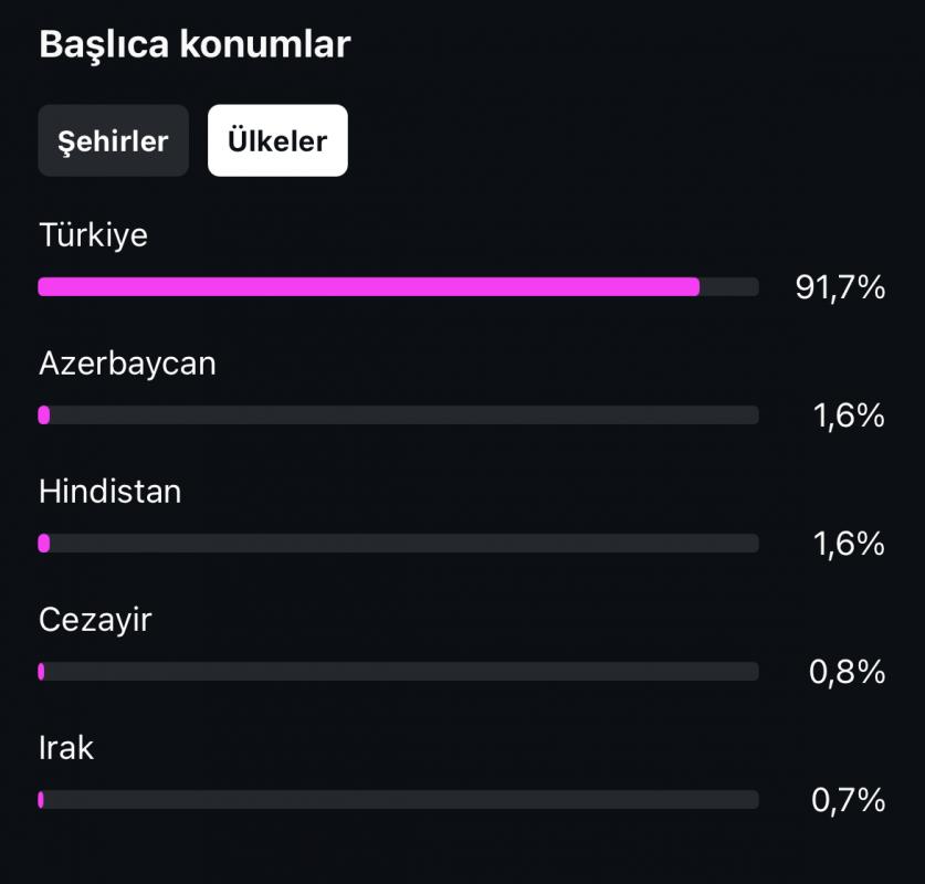 ✅1k satılık  %90 türk  takipçili ilk mailli instagram hesabı