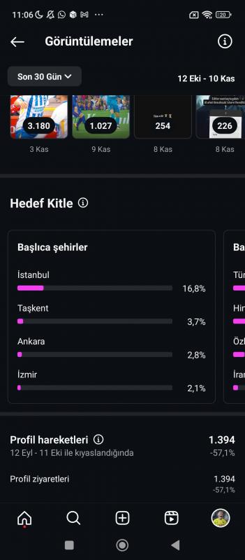 Harika etkileşimli 250 k erişim futbol edit sayfası her geçen gün yükseliyor