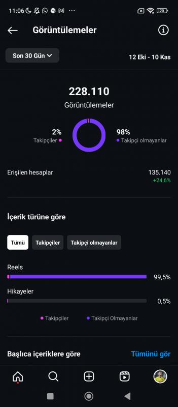 Harika etkileşimli 250 k erişim futbol edit sayfası her geçen gün yükseliyor