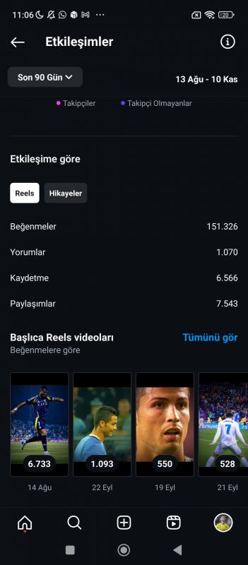 Harika etkileşimli 250 k erişim futbol edit sayfası her geçen gün yükseliyor