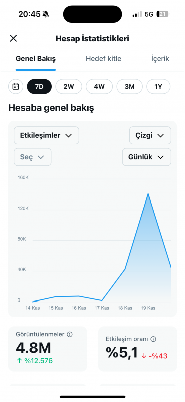 Bilindik şanlı san marino hesabı satılık