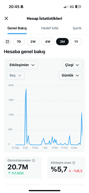 Bilindik şanlı san marino hesabı satılık