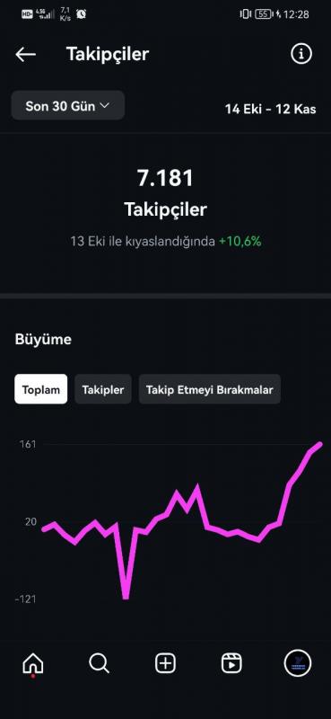 Tamamen organik ve kendi emeğimle yaptığım mizah sayfamı satıyorum