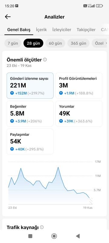 Satılık 163k takipçili full aktif türk takipçili konsept tiktok hesabı para kazanma özelliği açık