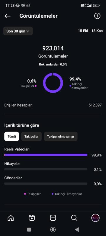 4m izlenmeli instagram hesabı