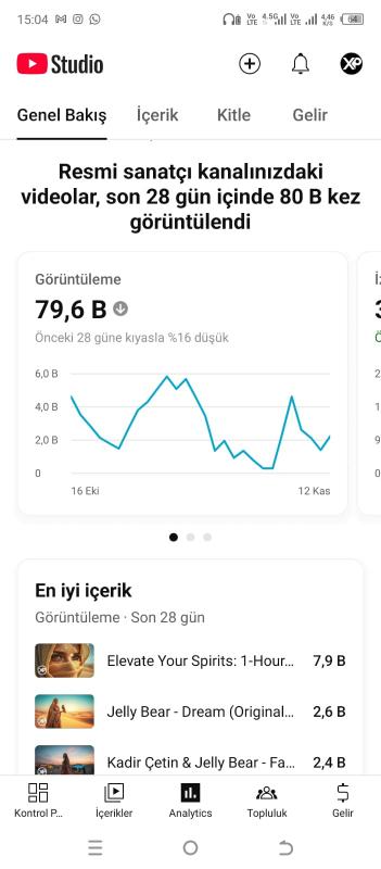 Tamamen organik pk açık müzik kanalı bu fiyata böylesi yok