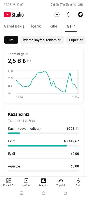 Tamamen organik pk açık müzik kanalı bu fiyata böylesi yok