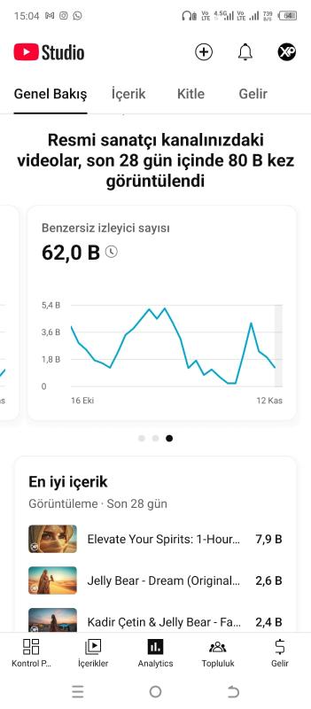 Tamamen organik pk açık müzik kanalı bu fiyata böylesi yok