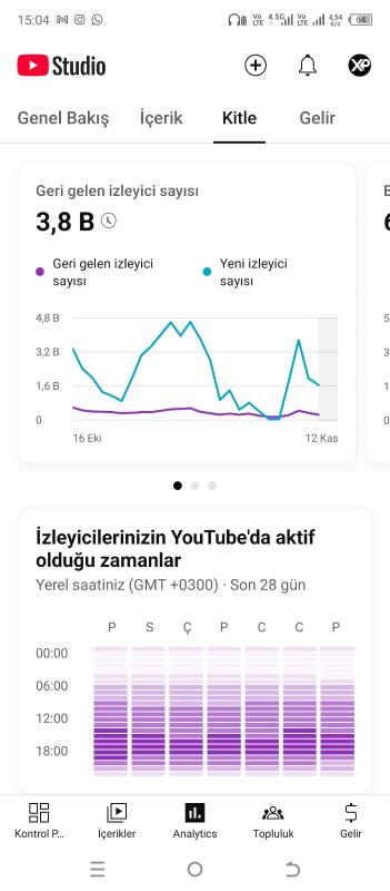 Tamamen organik pk açık müzik kanalı bu fiyata böylesi yok