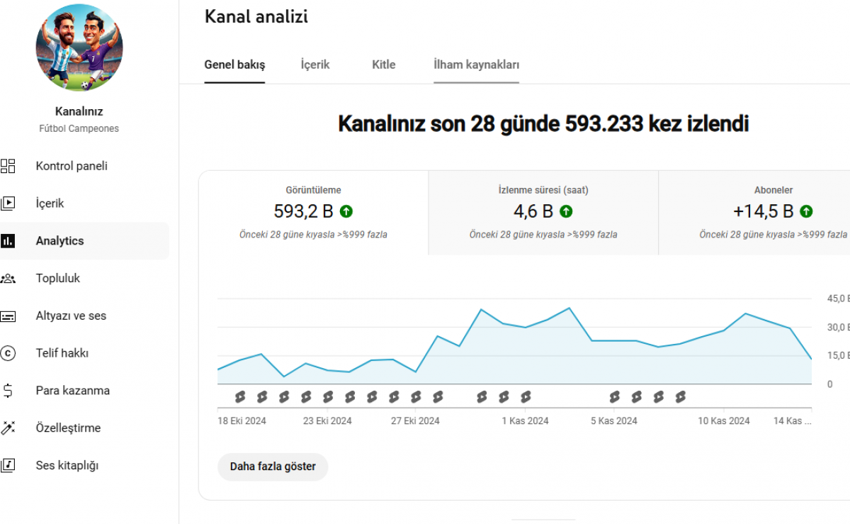 Ispanyolca spor kanalı