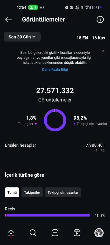 27 milyon aylık erişimli 15k mizah hesabı kaçmaz