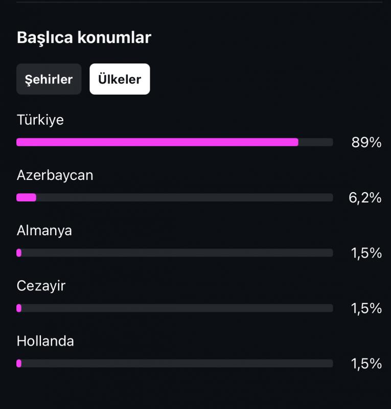 ✅1k satılık %90 türk takipçili ilk mailli instagram hesabı