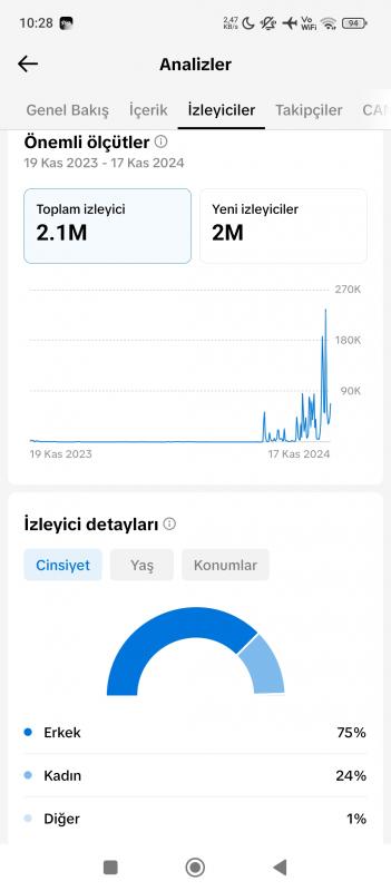 Satılık %100 türk takipçili tiktok sayfası