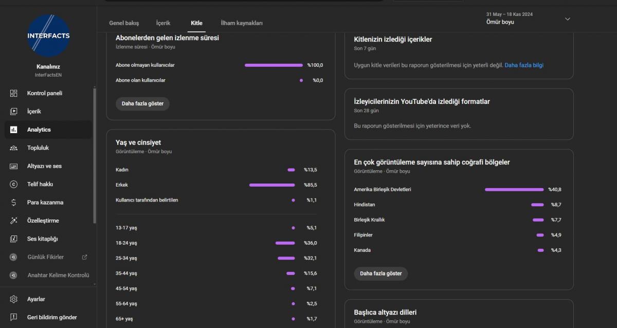 Full amerika aboneli proje kanalı