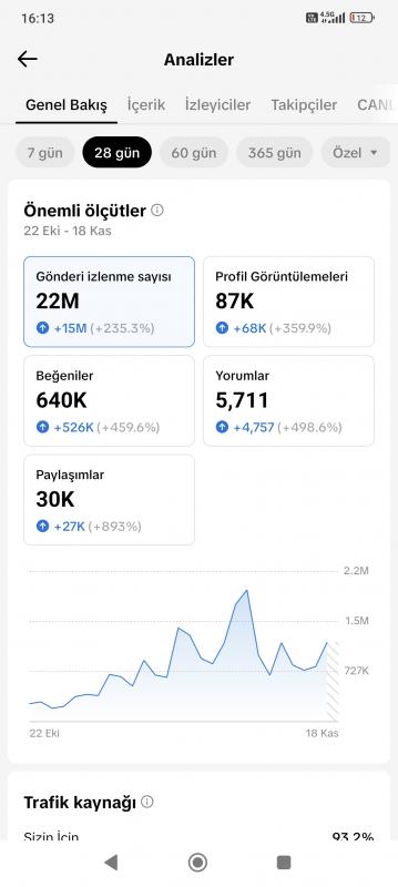 Konuşanlar tiktok sayfası