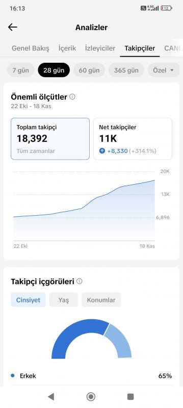 Konuşanlar tiktok sayfası