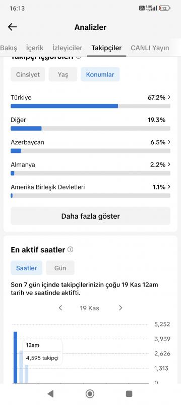 Konuşanlar tiktok sayfası