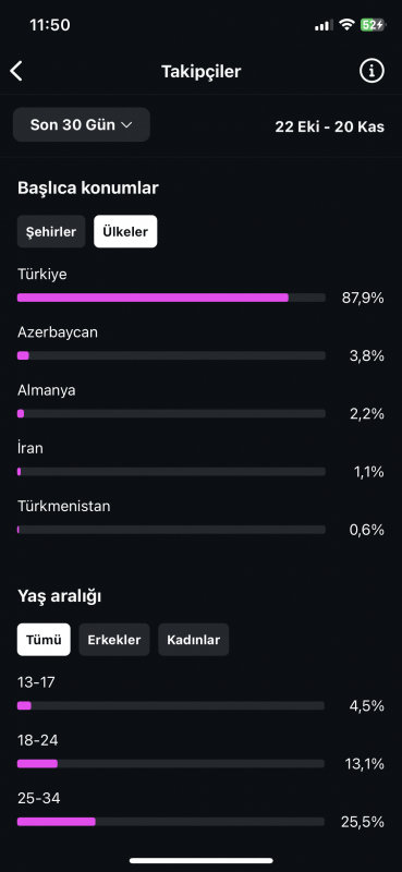 7k takipçili ve 2.6 m erişimli full aktif hesap