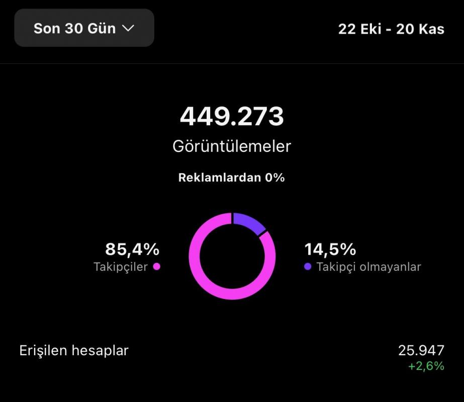 13k organik hukuk sayfası, eşsiz