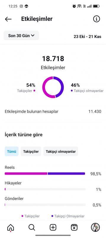 Aciliyetten satılık ınstagram sayfası