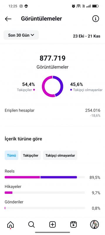 Aciliyetten satılık ınstagram sayfası