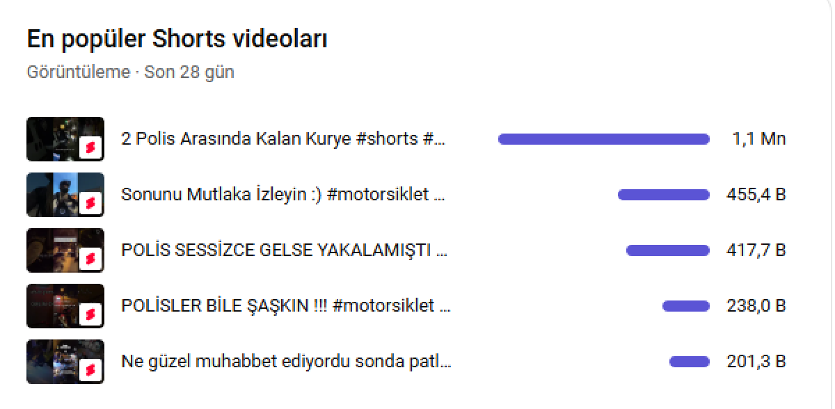 Motorcuysan kaçırma motor shorts kanalı tamamen organik