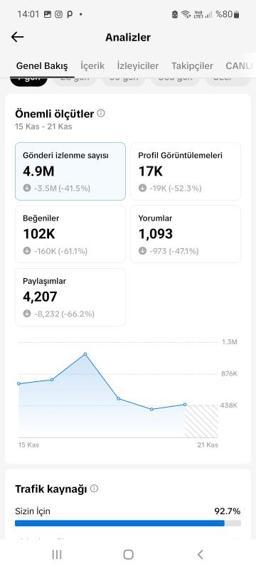 Fiyat düştü kacırılmayacak 18k komedi hesabı❣️