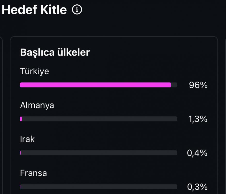 ✅ 100k satılık türkiye’de tek olan konsept sayfam alana hayırlı olsun