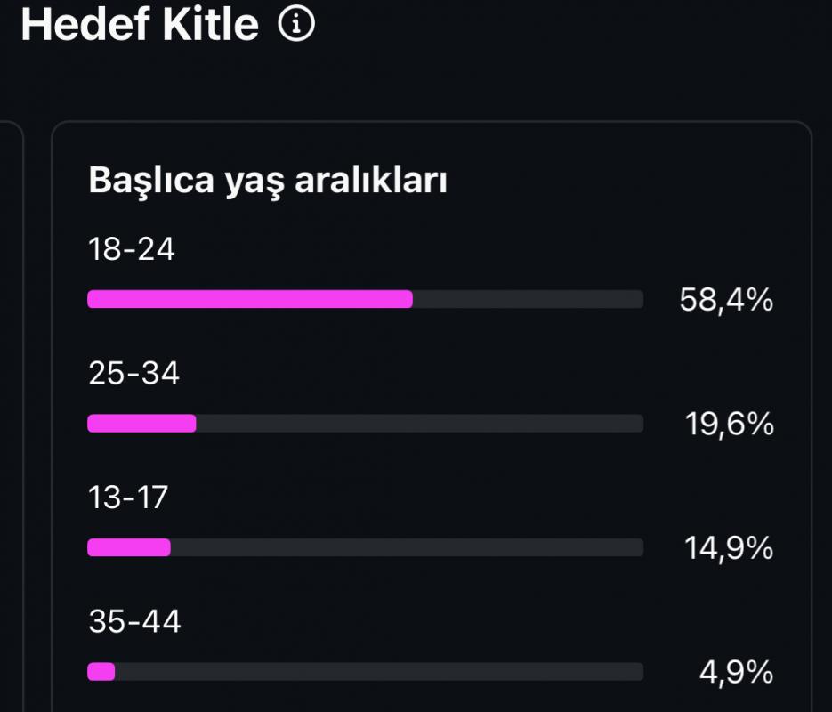 ✅ 100k satılık türkiye’de tek olan konsept sayfam alana hayırlı olsun