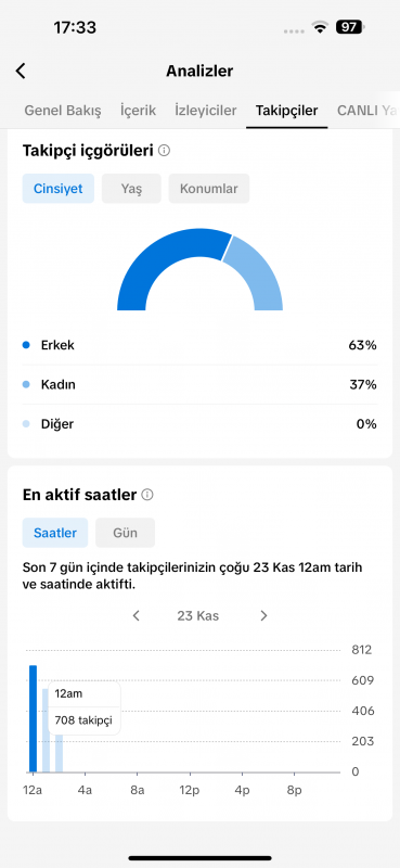 Ferdi tayfur müzikli tiktok hesabı