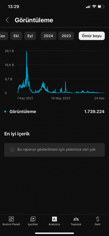 11k aboneli fırsat youtube kanalı