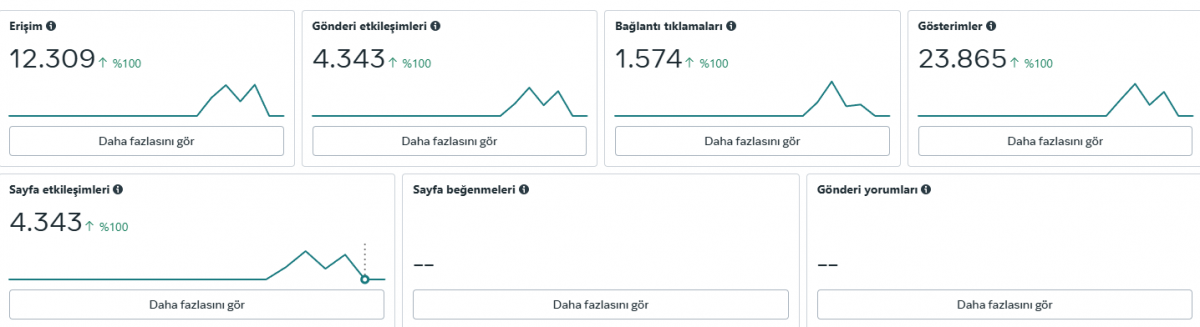 Giyim markası olarak kullanılmış uygun fiyatlı