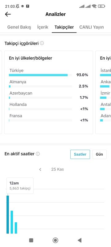 Satılık 23k full organik türk takipçili sesli sohbet/live s özelliği açık tiktok hesabı kaçırmayın ❣