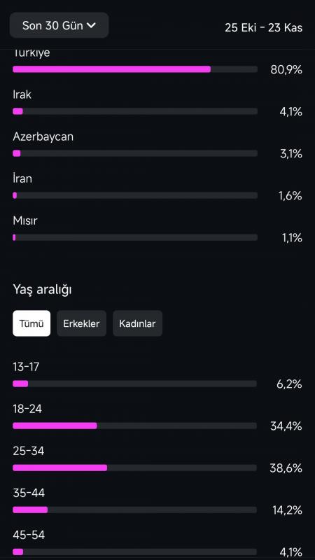 Uygun fiyatlı aktif mizah sayfası (organik) ✅