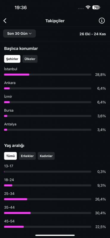 Kadın kitleli aktif satış yapan sayfa satılıktır