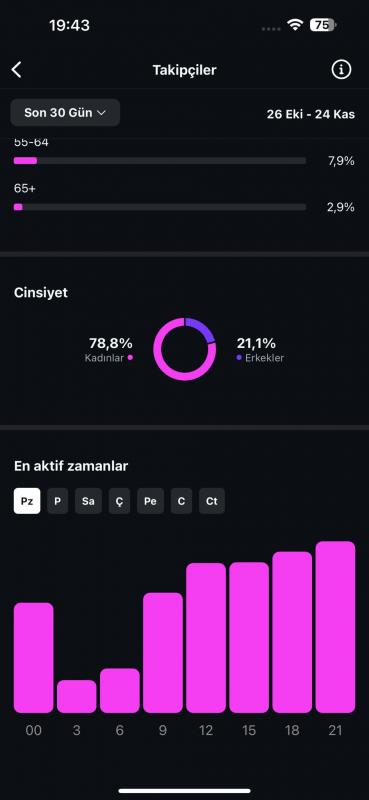 Kadın kitleli aktif satış yapan sayfa satılıktır