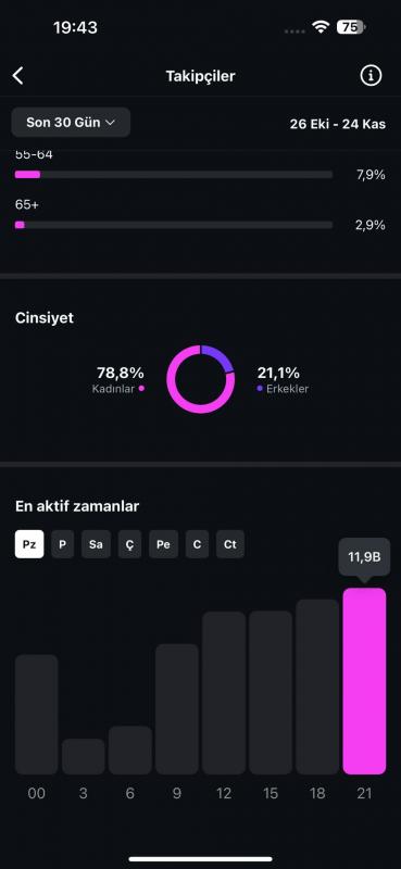 Kadın kitleli aktif satış yapan sayfa satılıktır