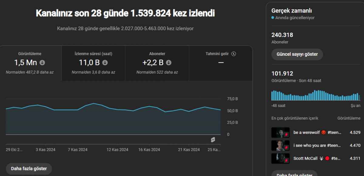 Acil satılık 240 bin aboneli mavi tikli kanal