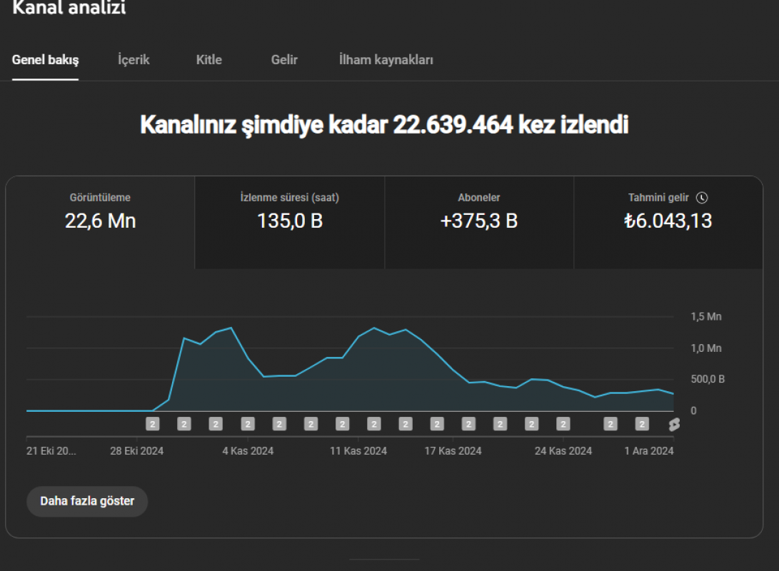 364 bin aboneli youtube kanalı