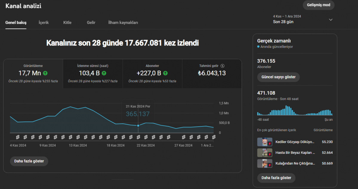 364 bin aboneli youtube kanalı